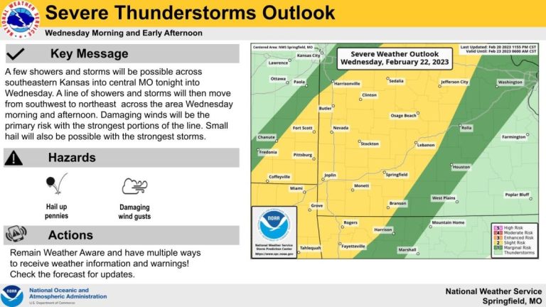 national weather service severe weather graphic 2 21 23