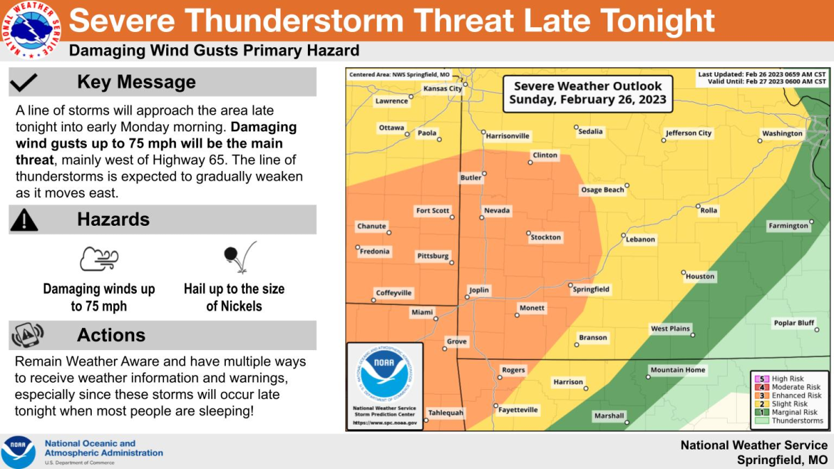 national weather service severe weather graphic 2 26 23