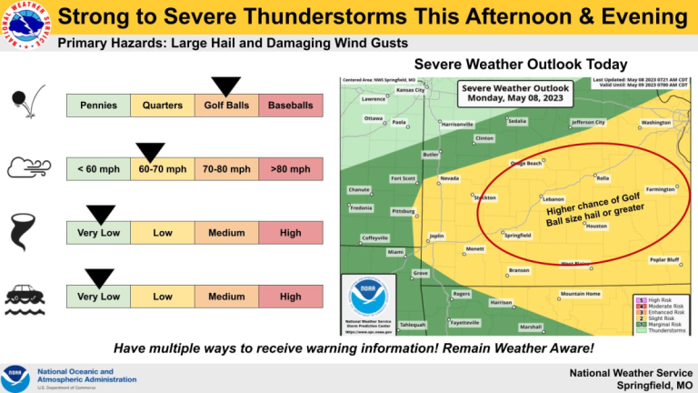 national weather service severe weather graphic 5 8 23
