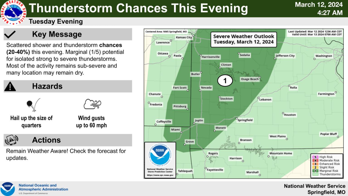 national weather service severe weather graphic 3 12 24