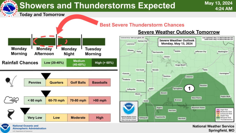 national weather service severe weather graphic 5 13 24