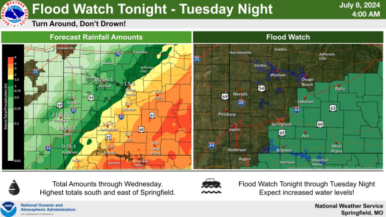 national weather service flooding forecast 7 8 24