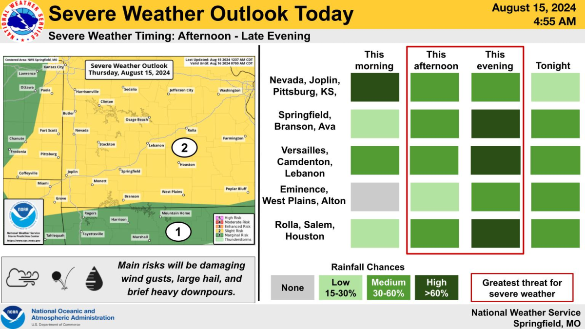 national weather service severe weather graphic 8 15 24