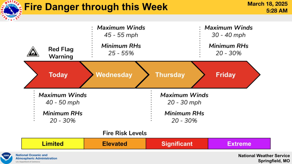 national weather service fire danger 3 18 25