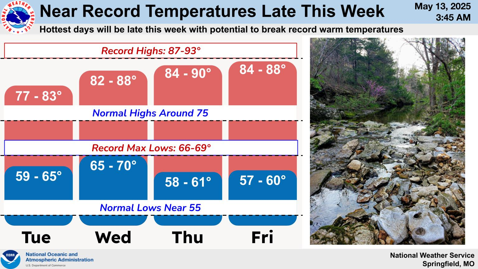 national weather service high temps 5 13 25