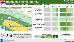 national weather service severe weather graphic 5 21 25