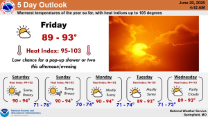 national weather service heat graphic 6 20 25