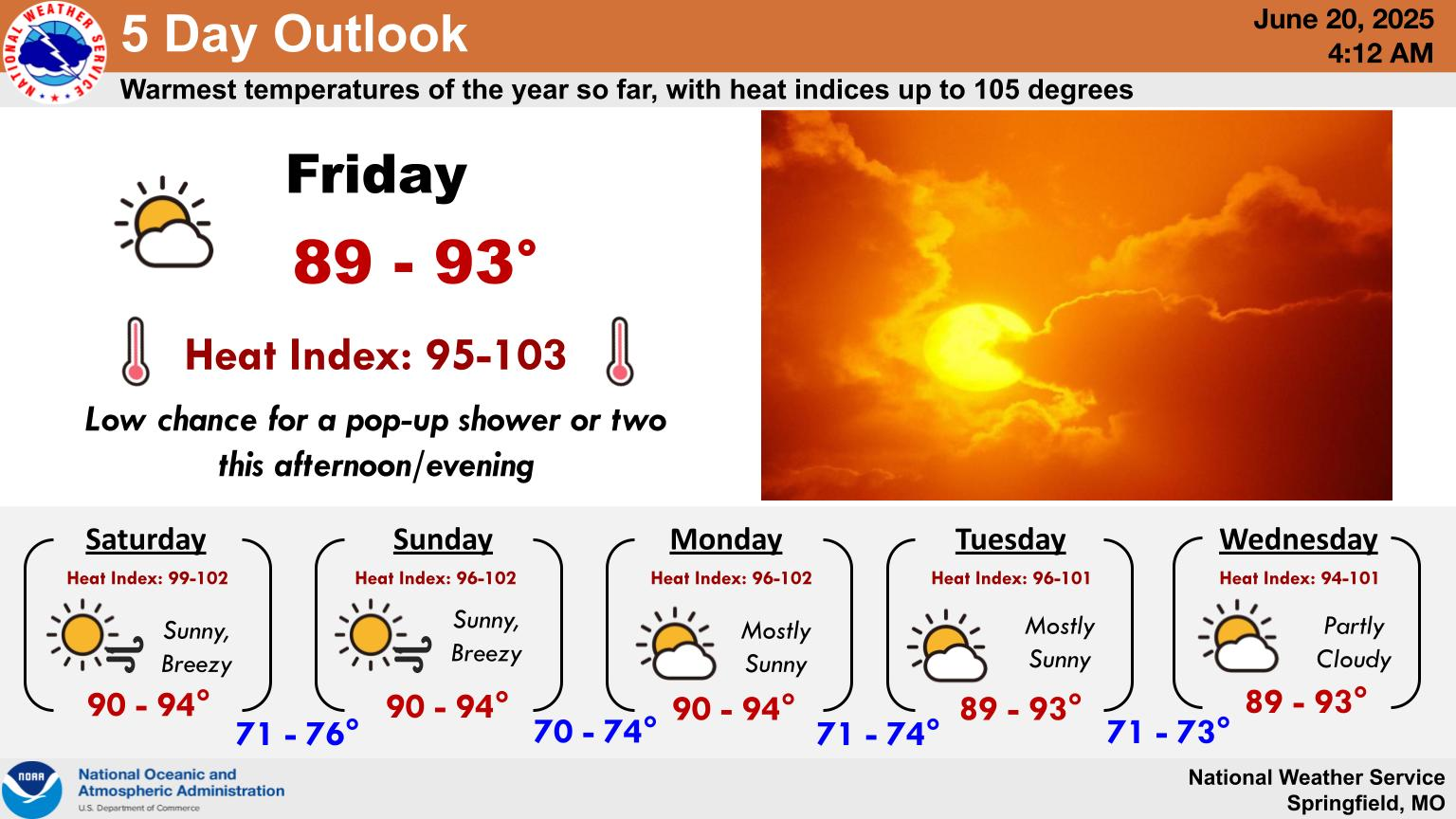 national weather service heat graphic 6 20 25