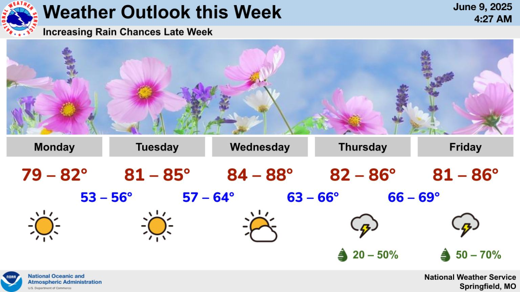 national weather service outlook 6 9 25