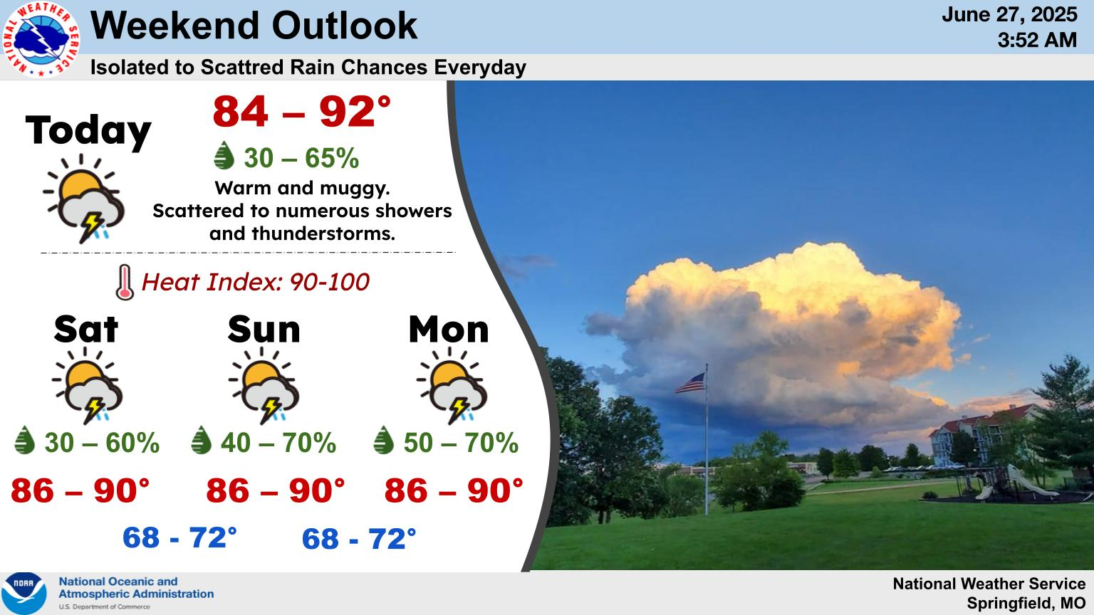national weather service weekend