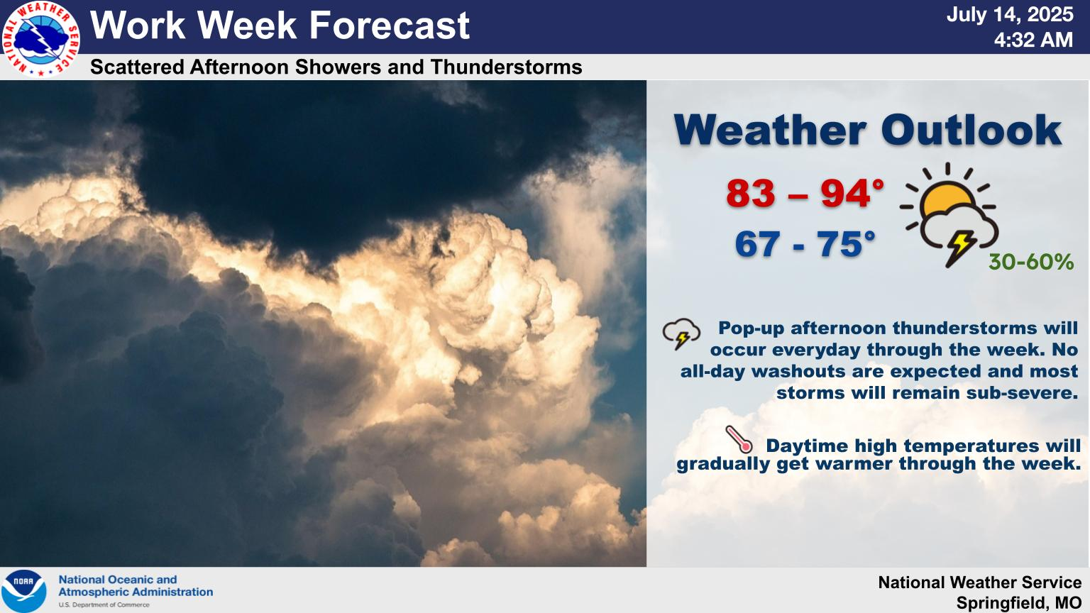 national weather service work week forecast 7 14 25
