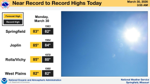 national weather service record high graphic