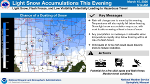 national weather service snow graphic 3 15 26