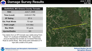 national weather service confirmed tornado report 6 7 26