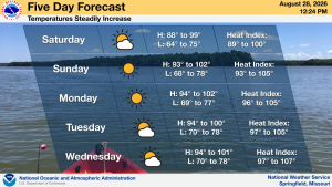 national weather service hot temps graphic 8 28 26