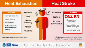 natoinal weather service heat safety graphic 9 4 26