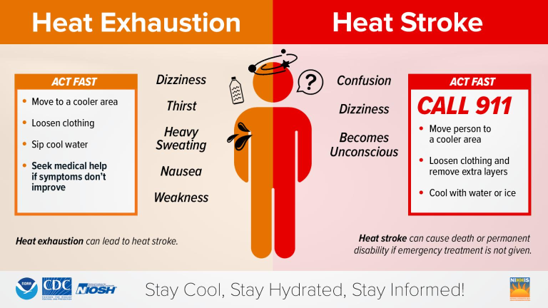 natoinal weather service heat safety graphic 9 4 26